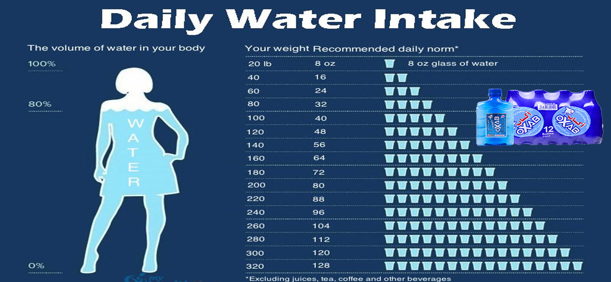 چقدر آب باید در روز مصرف کنیم؟